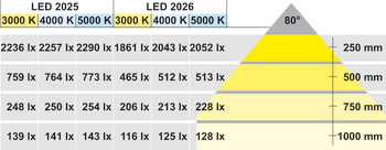 Light module, Häfele Loox LED 2025 12 V modular drill hole Ø 58 mm aluminium